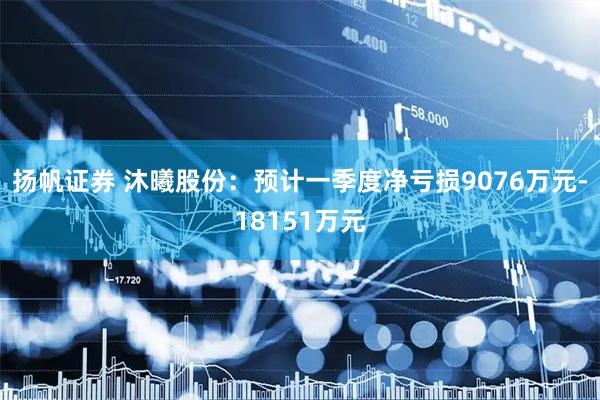 扬帆证券 沐曦股份：预计一季度净亏损9076万元-18151万元