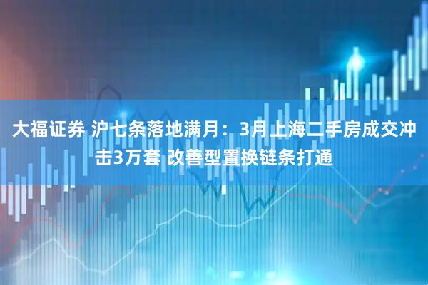大福证券 沪七条落地满月：3月上海二手房成交冲击3万套 改善型置换链条打通
